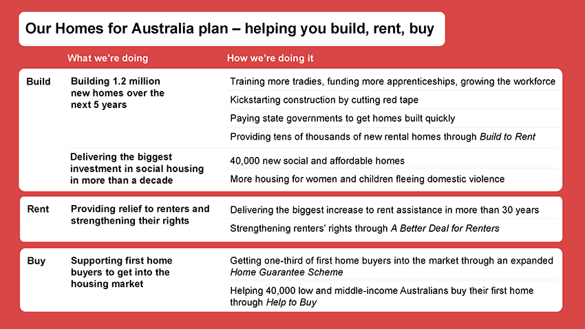 Our Home of Australia plan - helping you build, rent, buy. Link to text description follows image.