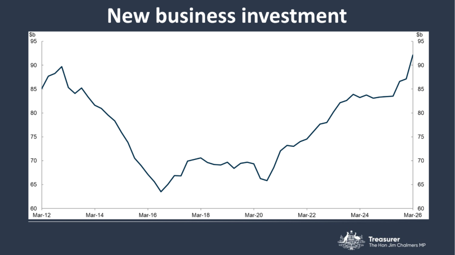New business investment