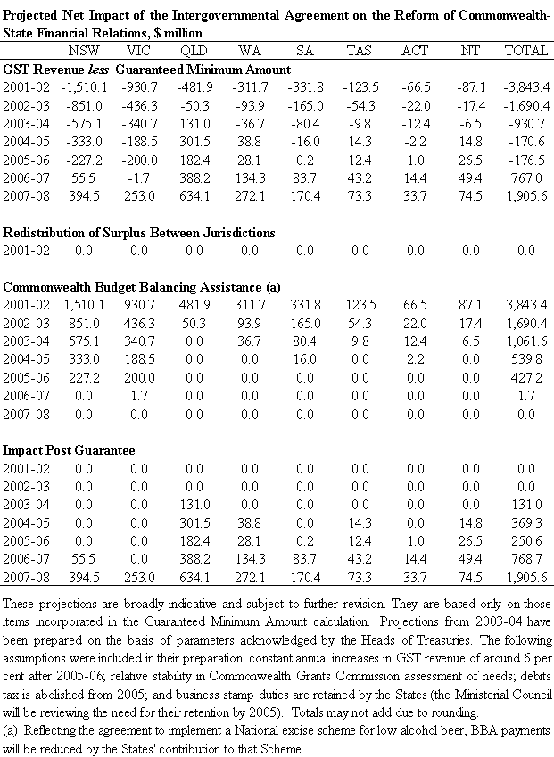 Attachment B