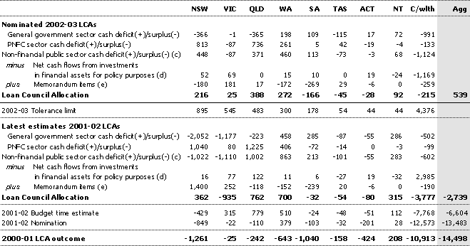 Attachment C