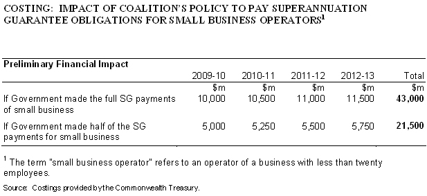 Costing: Impact of Coalition's policy to pay superannuation guarantee obligations for small business operators