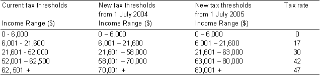 Tax cuts